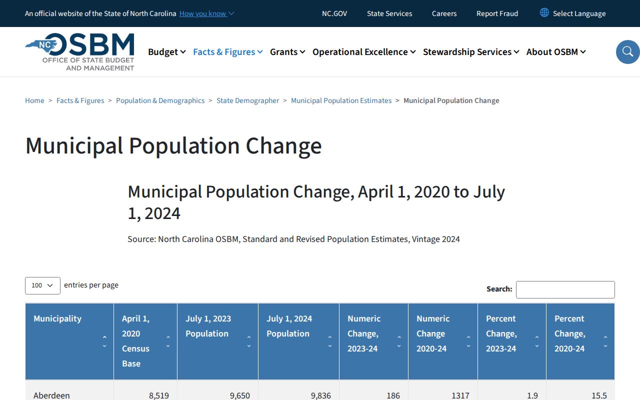 Garland criminal records context from official municipal population estimates