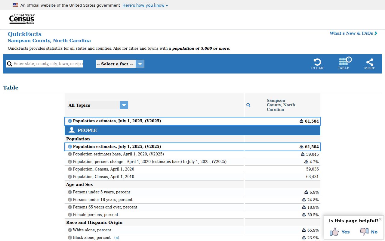 Census QuickFacts for Sampson County North Carolina