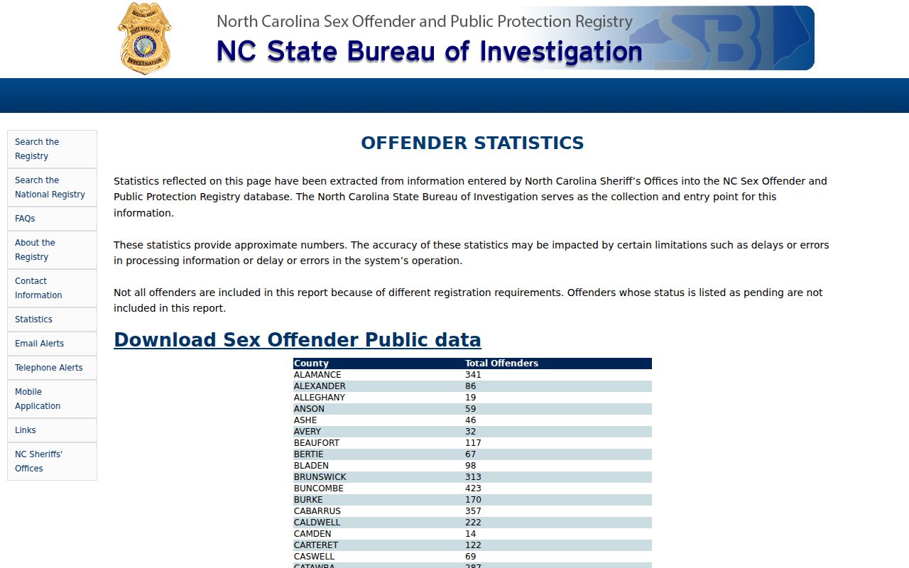 Sampson County sex offender registry county statistics and limitations